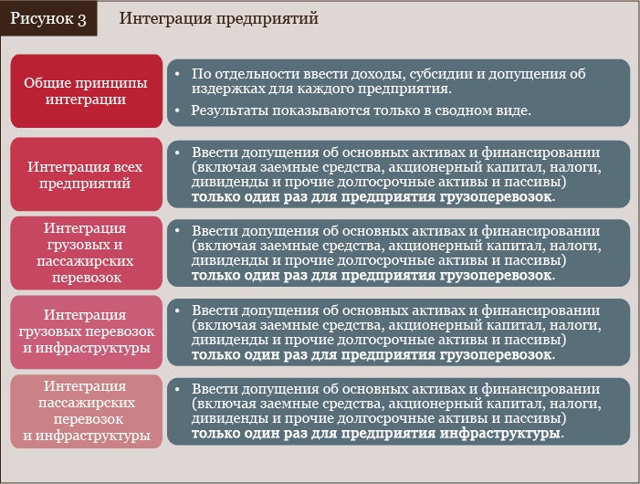 Интеграция предприятий